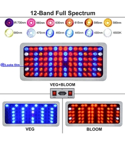 LED Pflanzenlicht, LED Grow light, Pflanzenwachstum, Wachstumslicht, LED Pflanzenstrahler